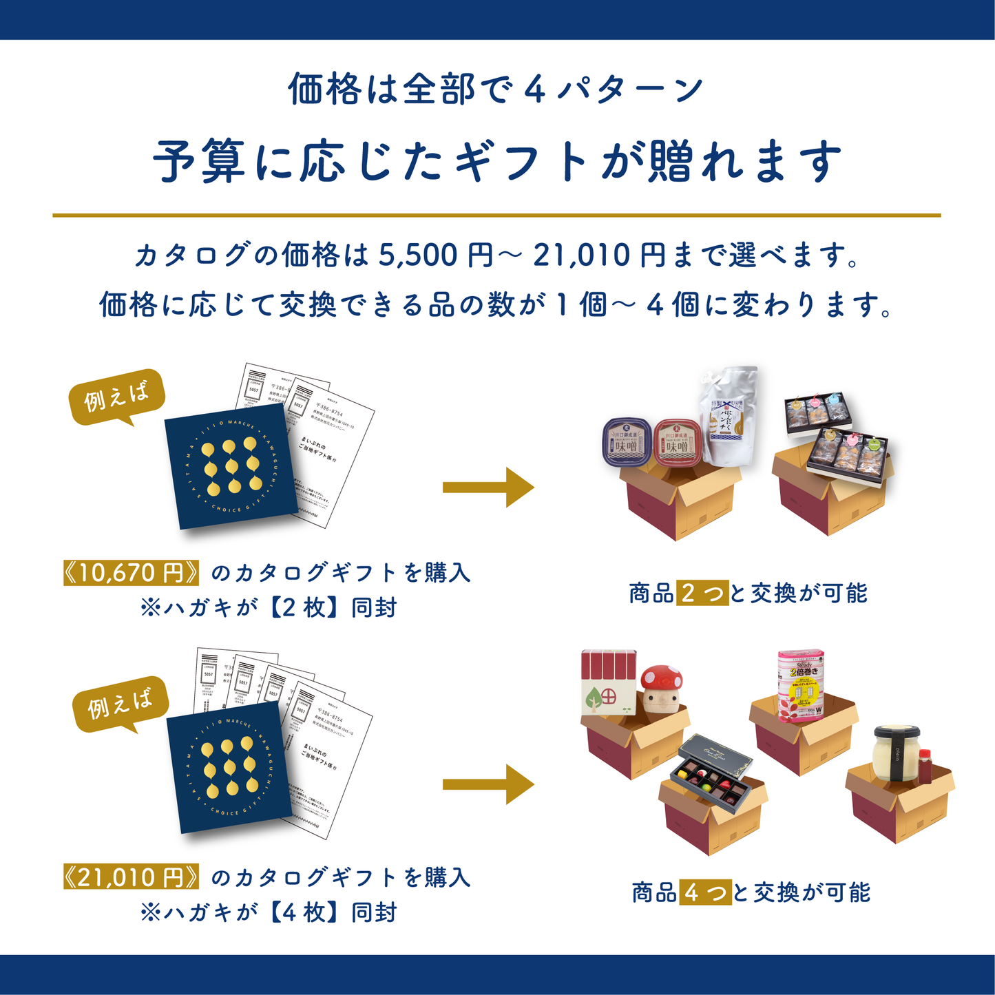 川口市のご当地カタログギフト「1110 MARCHE」
